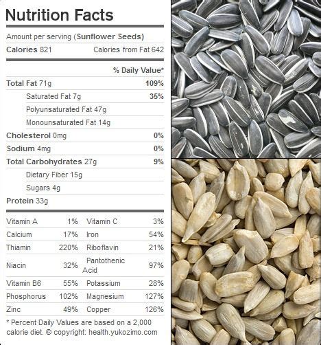 How many carbs are in sunflower kernels, roasted &salted - calories, carbs, nutrition