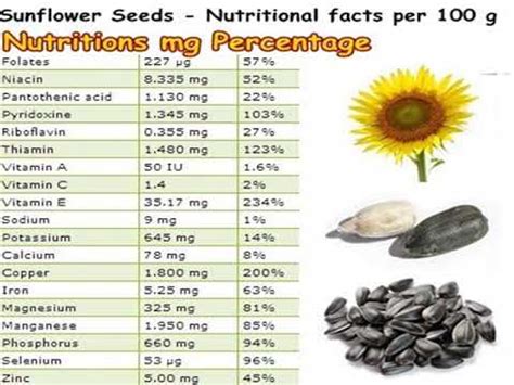 How many carbs are in sunflower seeds (in shell) - calories, carbs, nutrition