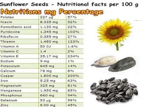 How many carbs are in sunflower seeds - bbq - calories, carbs, nutrition