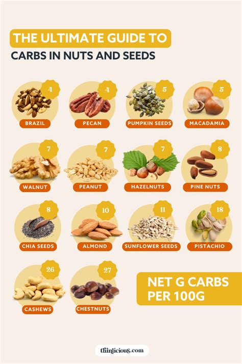 How many carbs are in sweet heat mix with nuts (79887.2) - calories, carbs, nutrition