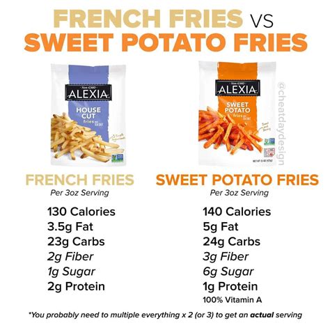 How many carbs are in sweet potato fries (large) - calories, carbs, nutrition