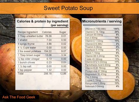 How many carbs are in sweet potato soup - calories, carbs, nutrition