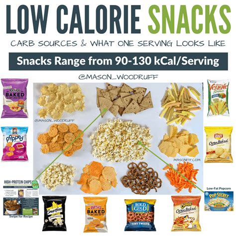 How many carbs are in sweet s'more snack mix - calories, carbs, nutrition