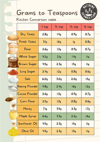 How many carbs are in syrup chocolate 1 tbsp - calories, carbs, nutrition