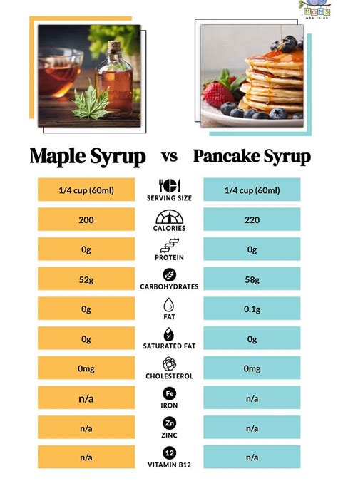 How many carbs are in syrup pancake maple flavred bulk - calories, carbs, nutrition