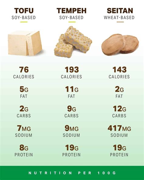 How many carbs are in szechuan seitan - calories, carbs, nutrition