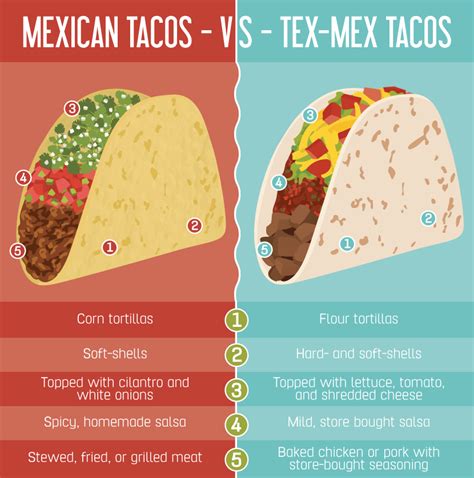 How many carbs are in taco tex mex vegetable 1 ea - calories, carbs, nutrition