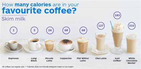 How many carbs are in tall skim latte - calories, carbs, nutrition