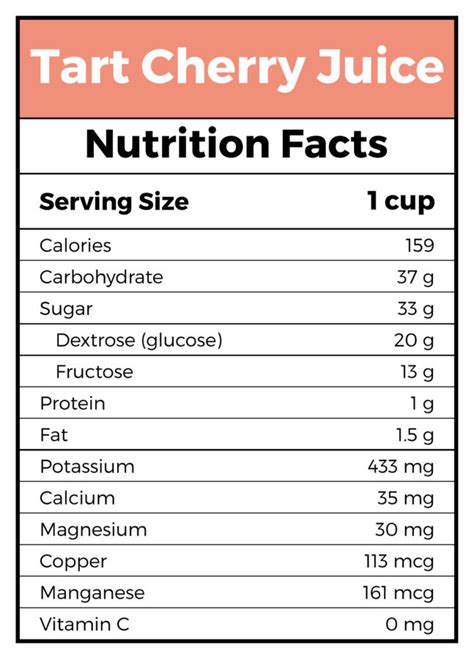 How many carbs are in tart cherry juice - calories, carbs, nutrition