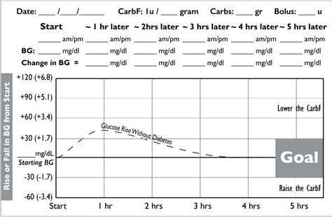 How many carbs are in test (5251.10) - calories, carbs, nutrition