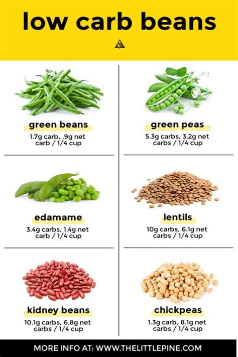 How many carbs are in thai soya bean & vegetable stir fry (v) - calories, carbs, nutrition