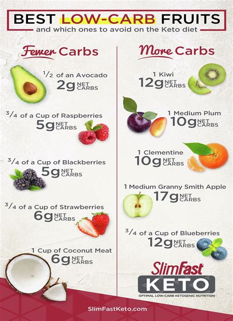 How many carbs are in the angry hombre - calories, carbs, nutrition