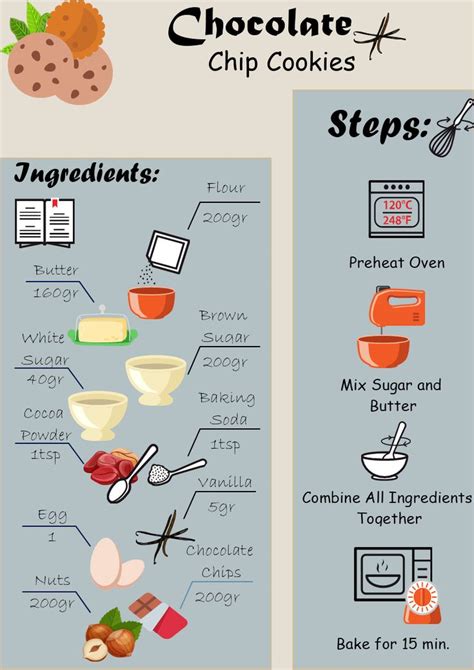 How many carbs are in the complete cookie – chocolate chip - calories, carbs, nutrition