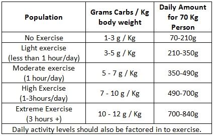 How many carbs are in the king - calories, carbs, nutrition