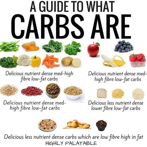 How many carbs are in the natural he - calories, carbs, nutrition