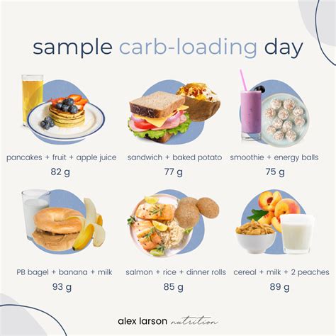 How many carbs are in the sampler - calories, carbs, nutrition