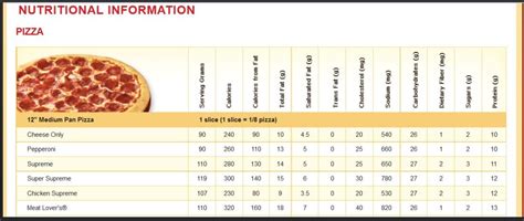 How many carbs are in thin crust cheese large - calories, carbs, nutrition