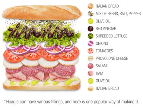 How many carbs are in three meat hoagie withfruit - calories, carbs, nutrition