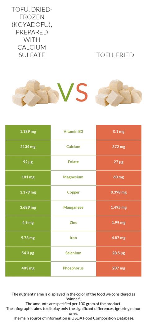 How many carbs are in tofu, dried-frozen (koyadofu) - calories, carbs, nutrition