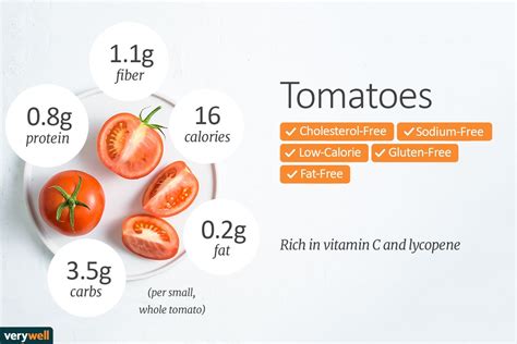 How many carbs are in tomatoes - calories, carbs, nutrition