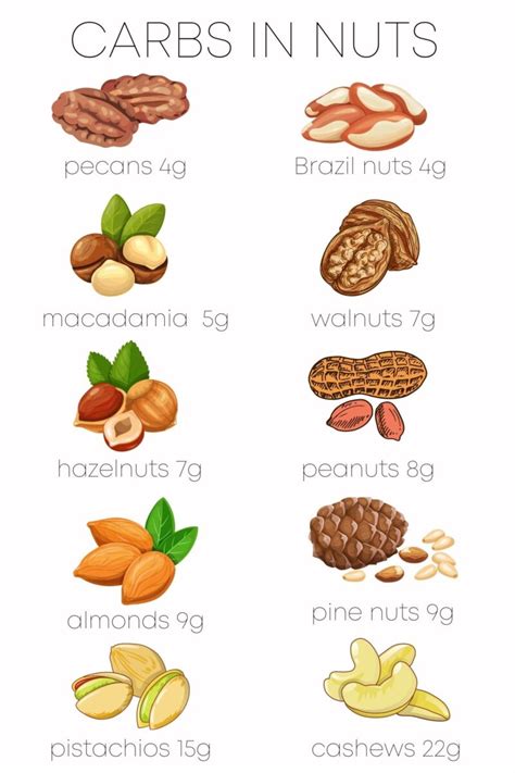 How many carbs are in trail mix - nut & fruit - calories, carbs, nutrition