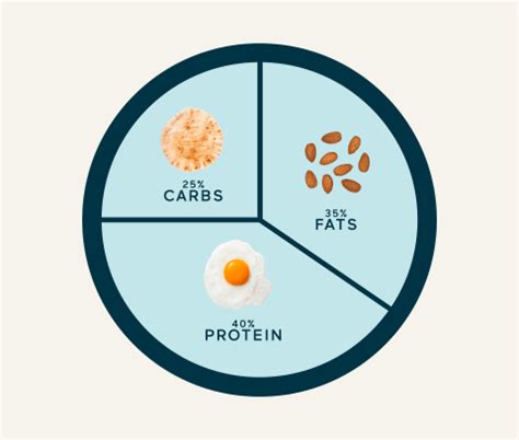 How many carbs are in trio of sides (61235.3) - calories, carbs, nutrition