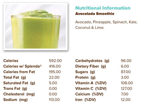 How many carbs are in tropical green smoothie - calories, carbs, nutrition