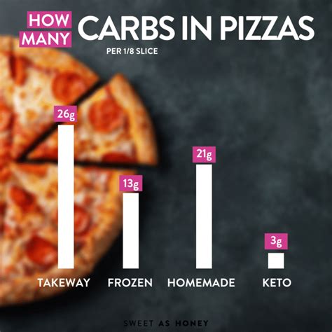 How many carbs are in tropicale pizza slice - calories, carbs, nutrition