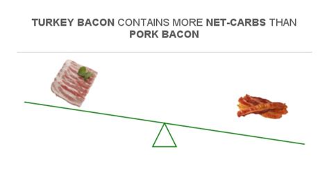 How many carbs are in turkey, melt (bostwick) - calories, carbs, nutrition