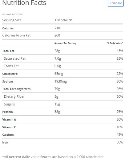 How many carbs are in turkey/swiss/rye - calories, carbs, nutrition