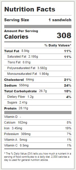 How many carbs are in turkey and swiss on baguette - calories, carbs, nutrition