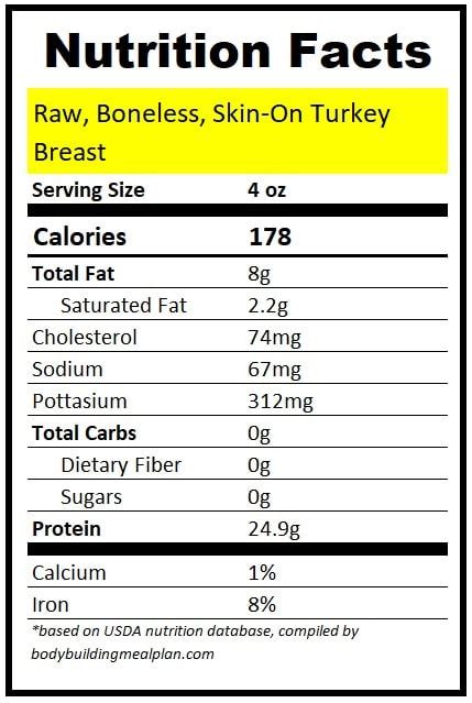 How many carbs are in turkey breast skon smoked - calories, carbs, nutrition