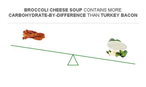 How many carbs are in turkey hollywood soup - calories, carbs, nutrition