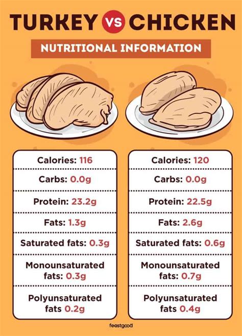 How many carbs are in turkey on the run - calories, carbs, nutrition