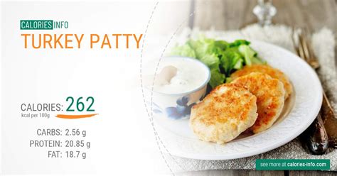 How many carbs are in turkey patty (5816.18) - calories, carbs, nutrition