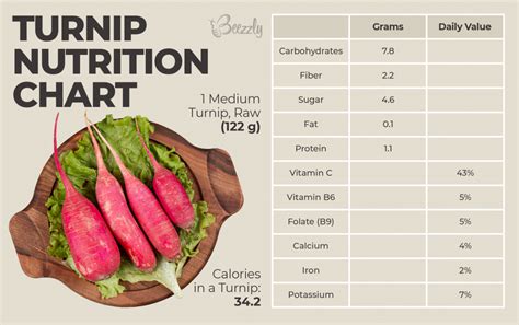 How many carbs are in turnip greens, vegetarian - calories, carbs, nutrition