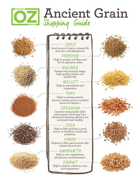 How many carbs are in twelve quinoa bowl ancient grains - calories, carbs, nutrition