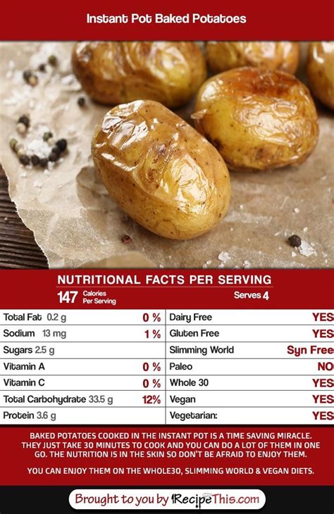 How many carbs are in twice baked potato - calories, carbs, nutrition