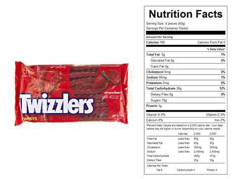 How many carbs are in twizzlers - calories, carbs, nutrition