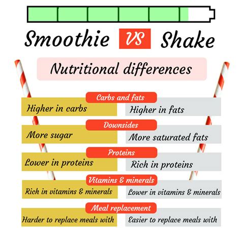 How many carbs are in v shake - calories, carbs, nutrition