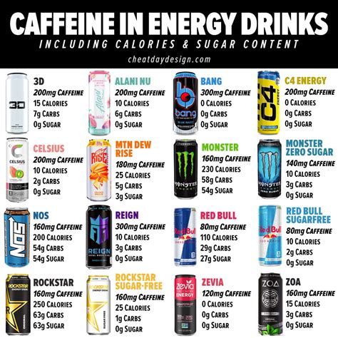 How many carbs are in vanilla coffee energy drink - calories, carbs, nutrition