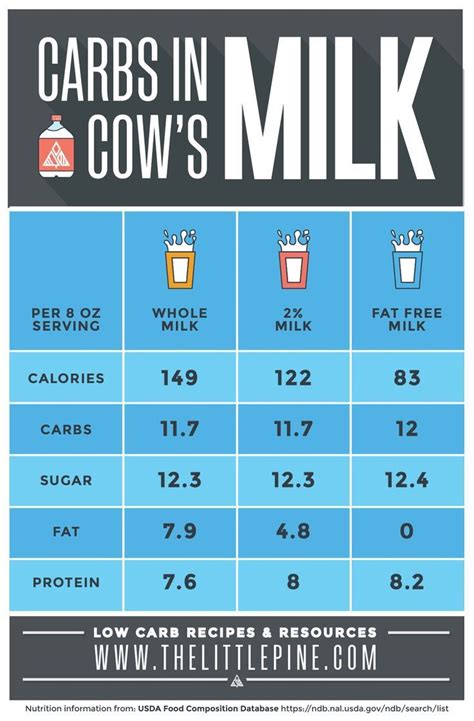 How many carbs are in vanilla creme - tall - whole milk - no whipped cream - calories, carbs, nutrition