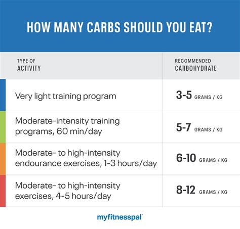 How many carbs are in vanilla smoothie - calories, carbs, nutrition