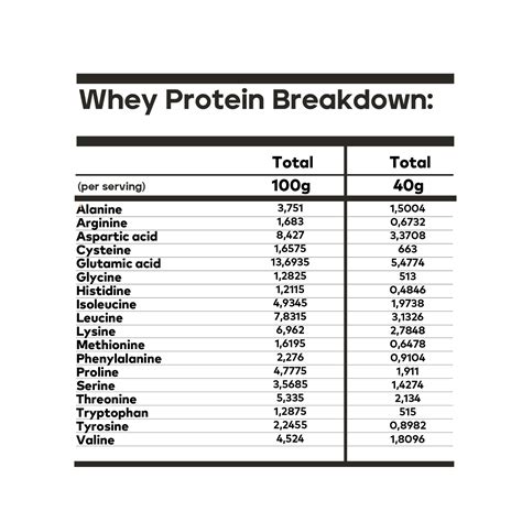 How many carbs are in vanilla whey protein - calories, carbs, nutrition