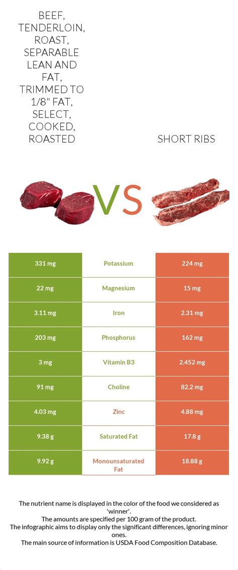 How many carbs are in veal, australian, rib, rib roast, separable lean only, raw - calories, carbs, nutrition