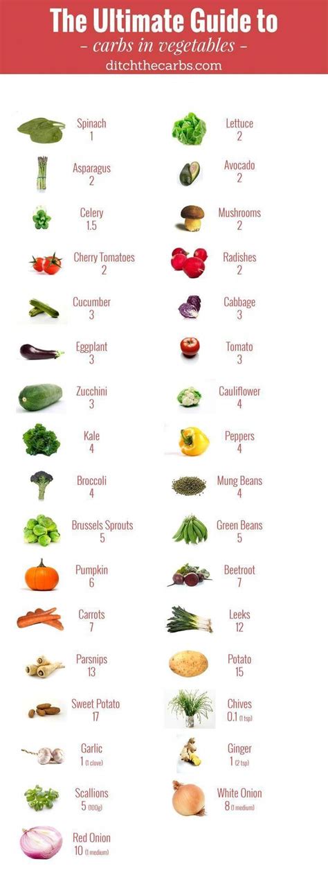 How many carbs are in vegetable garnish #4 - calories, carbs, nutrition