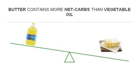 How many carbs are in vegetable oil spread - calories, carbs, nutrition