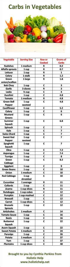 How many carbs are in vegetable soup - calories, carbs, nutrition