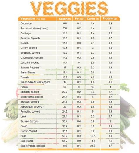 How many carbs are in vegetables roasted island style 4 oz - calories, carbs, nutrition