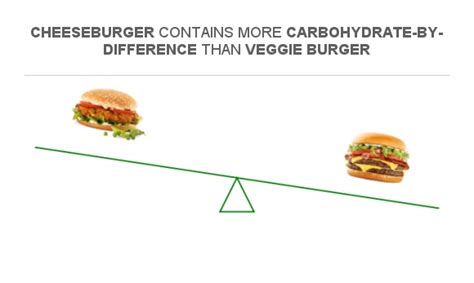 How many carbs are in vegetarian cheese burger - calories, carbs, nutrition